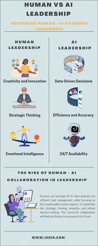 Design Leadership in the Age of AI