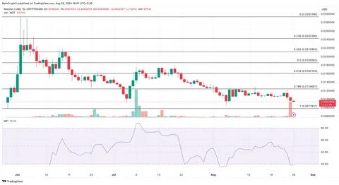 Notcoin (NOT) to Break Bearish Trend with Surprising Buy Signal - BeInCrypto