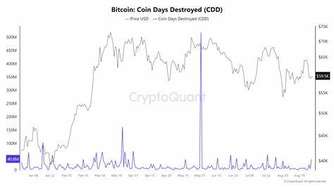 Bitcoin exchange reserves drop below 2.6 million BTC in a volatile market - AMBCrypto News