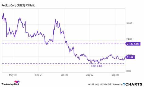 Up Over 80% This Year, Is It Too Late to Buy Roblox Stock?