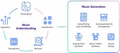 A Step Towards Music Generation Foundation Model