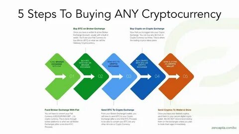 Getting paid in crypto instead of cash may sound crazy, but here's why you may want to — and the potential complications
