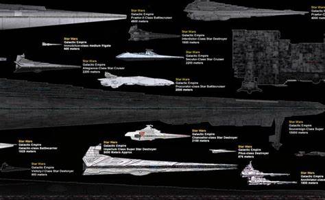 Almost all the sci-fi spaceships you know are on this massive chart - Yahoo Finance