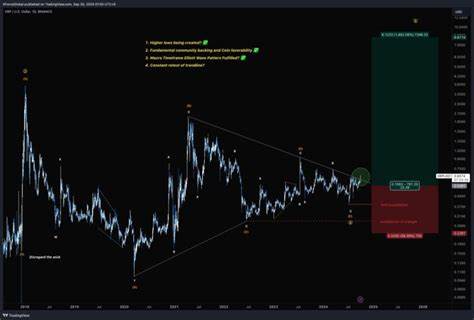 Will XRP Price Hit $100K or Even $1M? Here’s What a Developer Says - CoinGape