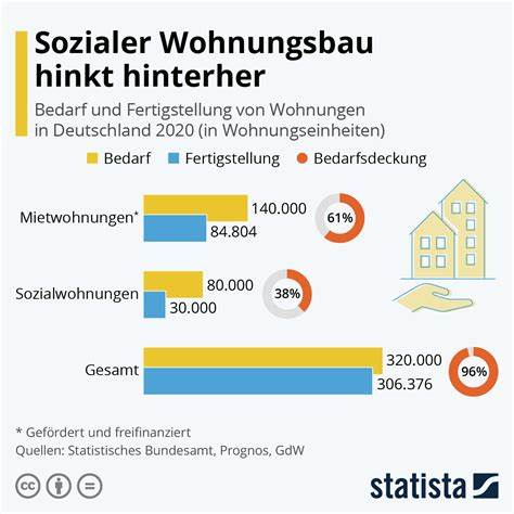 Wohnungssuche Vermittlung von Sozialwohnungen