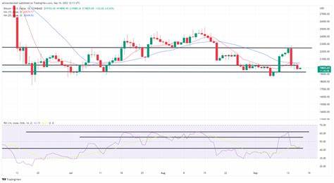 Ethereum Technical Analysis: ETH Faces Bearish Sentiment Amidst Continued Downtrend - Bitcoin.com News