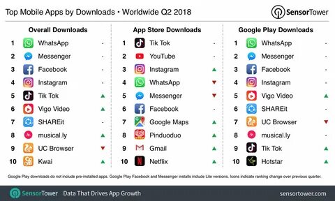 Top 5 Cryptocurrency Apps in Chile Q2 2024: Unified Platform Performance - Sensor Tower