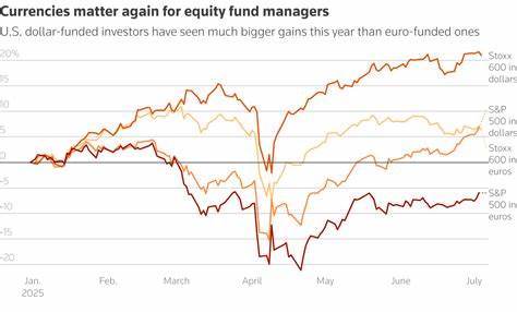 European stocks' 2025 outperformance is over, but don't forget the euro