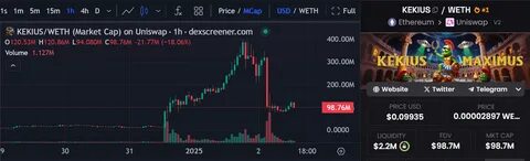 Crypto trader swaps $733,000 for just $19,000 in large sandwich attack - The Block