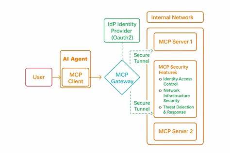 Show HN: From Gateway to Guardian – Rethinking MCP Security