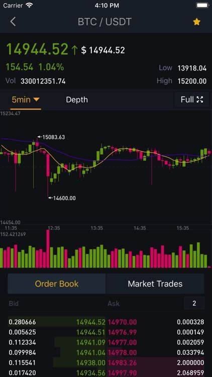Crypto Alerts(@cryptoalert)'s insights - Binance