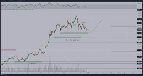 Bitcoin Price Prediction: $108K Trendline Support Faces Key Test After 147K NFP