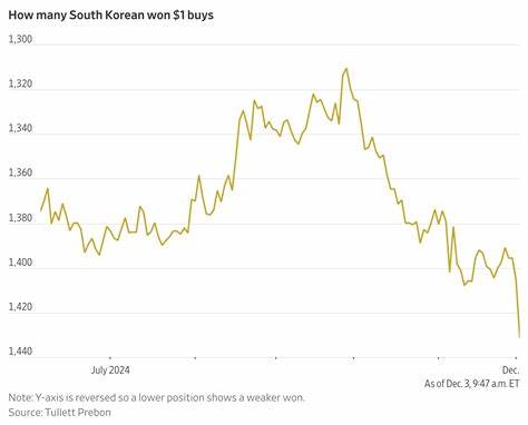 Korean Stocks Soar on President Lee’s Won-Backed Crypto Pledge, Kakao Pay Doubles