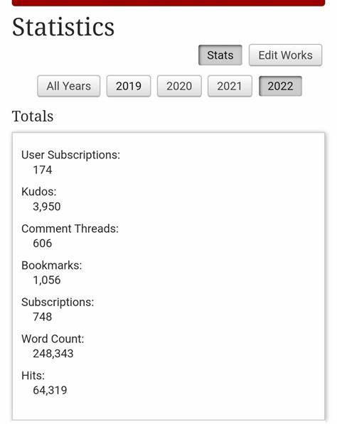 I wrote 162k lines of code in the past 24 days