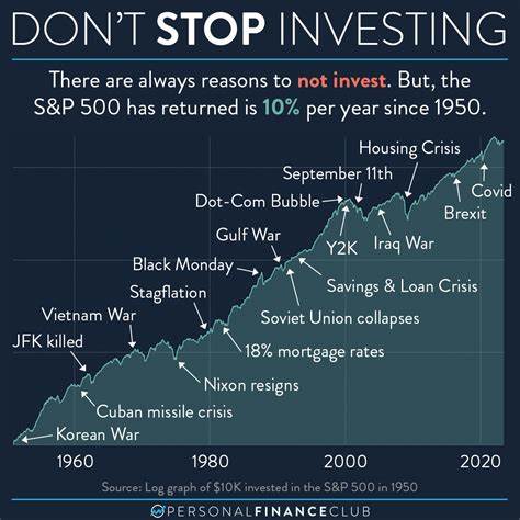 Financial Stocks Are Flying—and They Don’t Look Ready to Stop