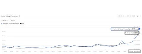 Dogecoin’s 32% Crash Can Only be Recovered by Whales - BeInCrypto