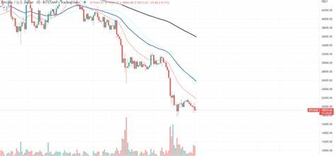 Ethereum (ETH) Breaks Important Resistance Level By U.Today - Investing.com
