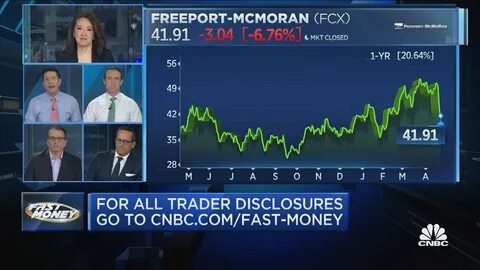 Final Trades: Toast, CME Group, Goldman Sachs and Diamondback Energy - CNBC