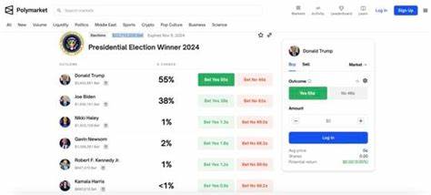 Polymarket Shows Trump Leading in US Election, Backed by Elon Musk - Coinpedia Fintech News