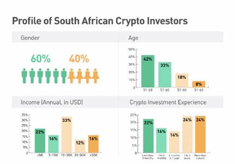 Study: 7.6 Million South Africans Are Crypto Investors, Social Media Main Source of Crypto-Related Information - Bitcoin.com News