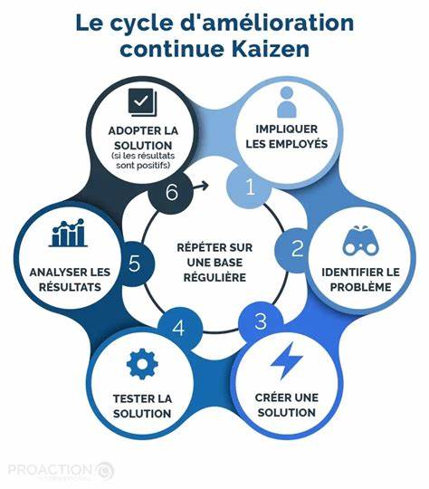 Amélioration continue : guide des méthodes et outils