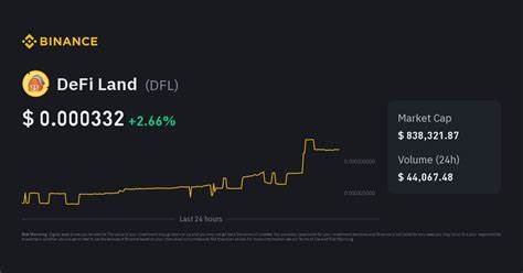 DeFi Land Price: DFL Live Price Chart, Market Cap & News Today - CoinGecko Buzz