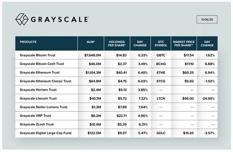Grayscale® Advisors New Investment Opportunity Aims to Capture Staking Rewards - GlobeNewswire