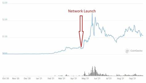 PI Network Price Eyes Massive Rally Amid Major Listings & Mainnet Launch - CoinGape