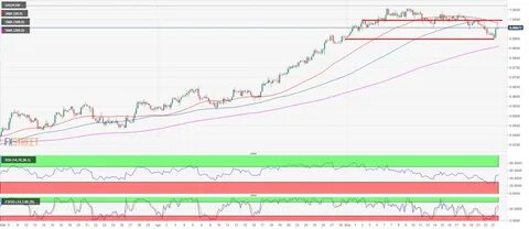 USD/CHF strengthens above 0.8550 ahead of FOMC Minutes