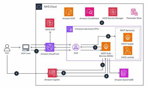 AWS Context Switch with Tab Autocompletion
