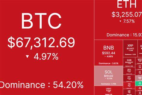 What Caused the Global Crypto Market Crash Today? - Coinfomania