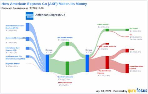 American Express Company Is Quietly Becoming a Dividend Pick