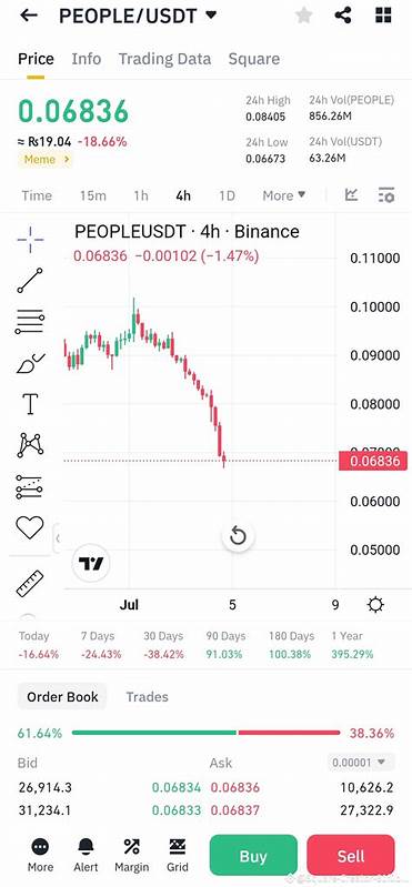 Trader Rai(@Trader_Rai)'s insights - Binance