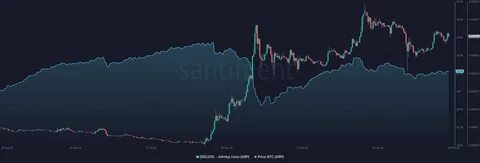 XRP News Today: SEC Rule Change Sparks XRP Surge; BTC Rebounds on US Tariff News - FX Empire