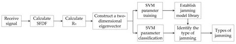 Eliminating Redundant Computations in Query Plans with Automatic CTE Detection