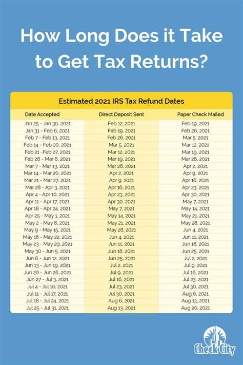 IRS Income Tax Refund Schedule for 2025 – Could IRS Layoffs Delay Tax Refunds? - CPAPracticeAdvisor.com