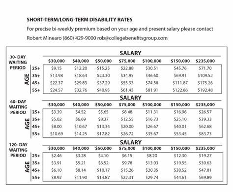 How Much Is Long-Term Disability?