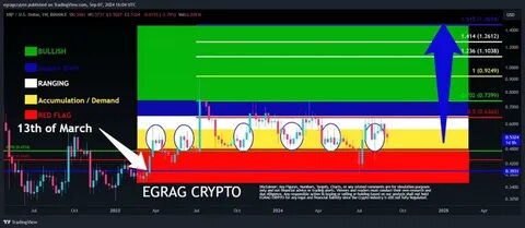 Analysts Predict XRP ‘Mega Pump’ And ‘Perpetual Cycle’ – Details - TradingView