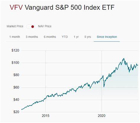 1 No-Brainer S&P 500 Vanguard ETF to Buy Right Now for Less Than $1,000