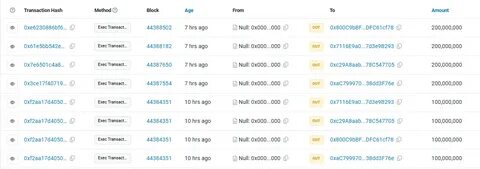 Gifto Dumps Nearly $10 Million in GFT Tokens Ahead of Binance Delisting - BeInCrypto