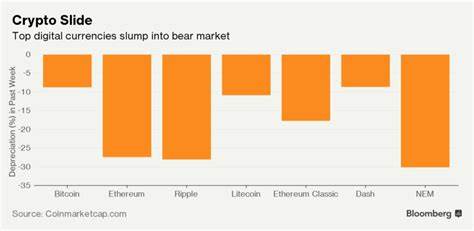 Cryptocurrencies are getting crushed - Moneyweb