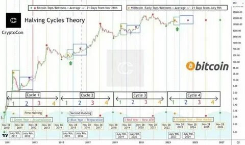 Biggest Ever ‘Crypto Cycle’ Has Already Quietly Begun After Huge Bitcoin And Ethereum Price Rally - Forbes