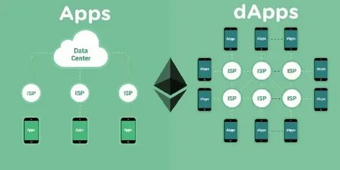 Dapp report for February: User activity slows down, AI-related apps grow fastest - PANews