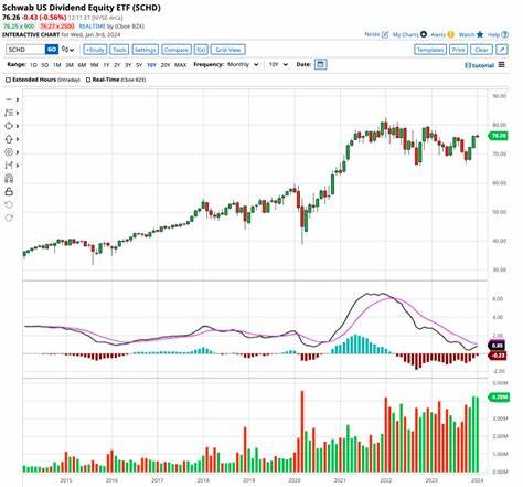 FNDX Is a Popular Dividend ETF for Passive Income. But Is It the Best?