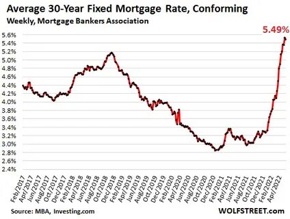 Housing Bubble Getting Ready to Pop: Mortgage Applications Plunge amid Holy-Moly Mortgage Rates, Croaking Stocks, Ridiculous Home Prices - WOLF STREET