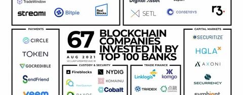 Fintechs and crypto companies seek bank charters for growth - Reuters