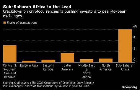 Stablecoins, DeFi boost Nigeria to second in global crypto adoption rankings – Chainalysis - CryptoSlate