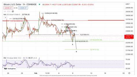 XRP, ETH, RBLK may be leading altcoins to buy as bull run edges closer - crypto.news