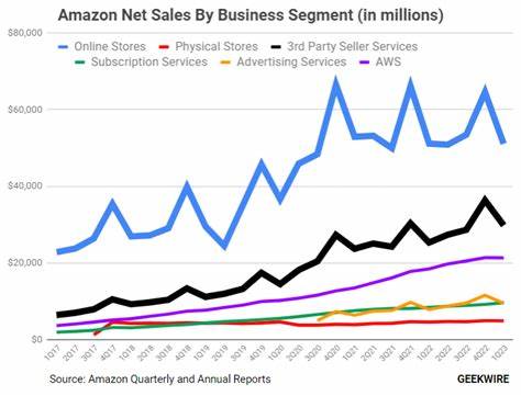 Amazon's cloud business records 18% growth in second quarter