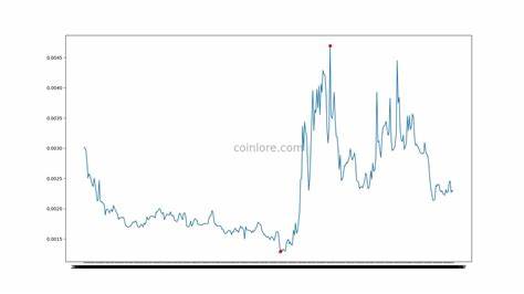 Aegis Ai Price: AEGIS Live Price Chart, Market Cap & News Today - CoinGecko Buzz
